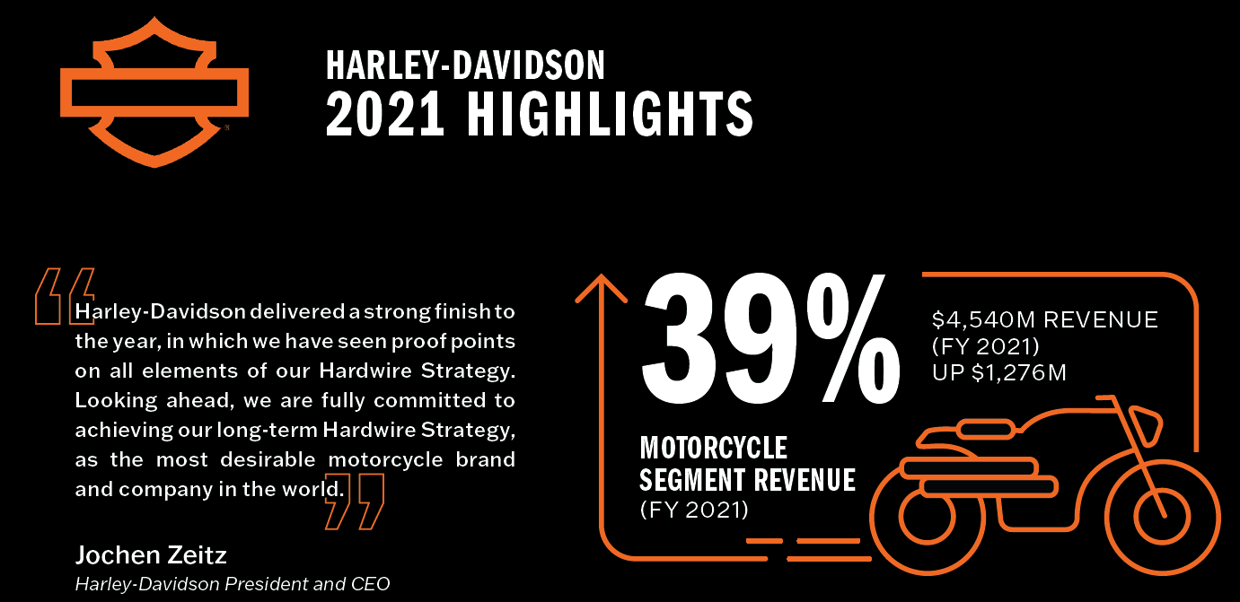 harley davidson strategy